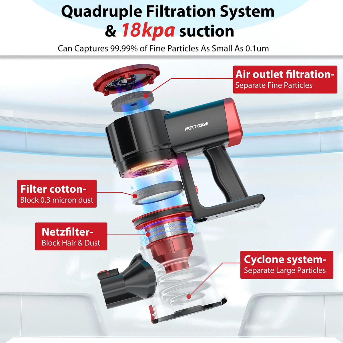 Prettycare Cordless Stick Vacuum Cleaner Lightweight for Carpet Floor